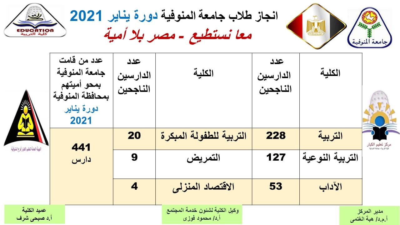 مصر بلا أمية