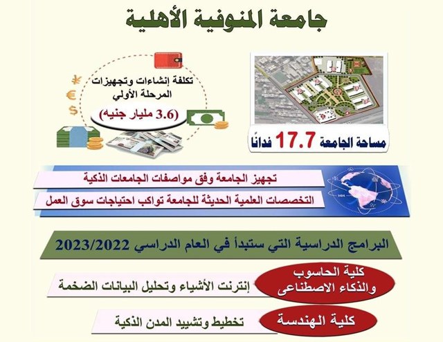 وزير التعليم العالي يستعرض تقريراً حول بدء الدراسة بجامعة المنوفية الأهلية