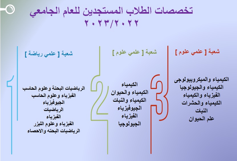 تخصصات الطلاب المستجدين
