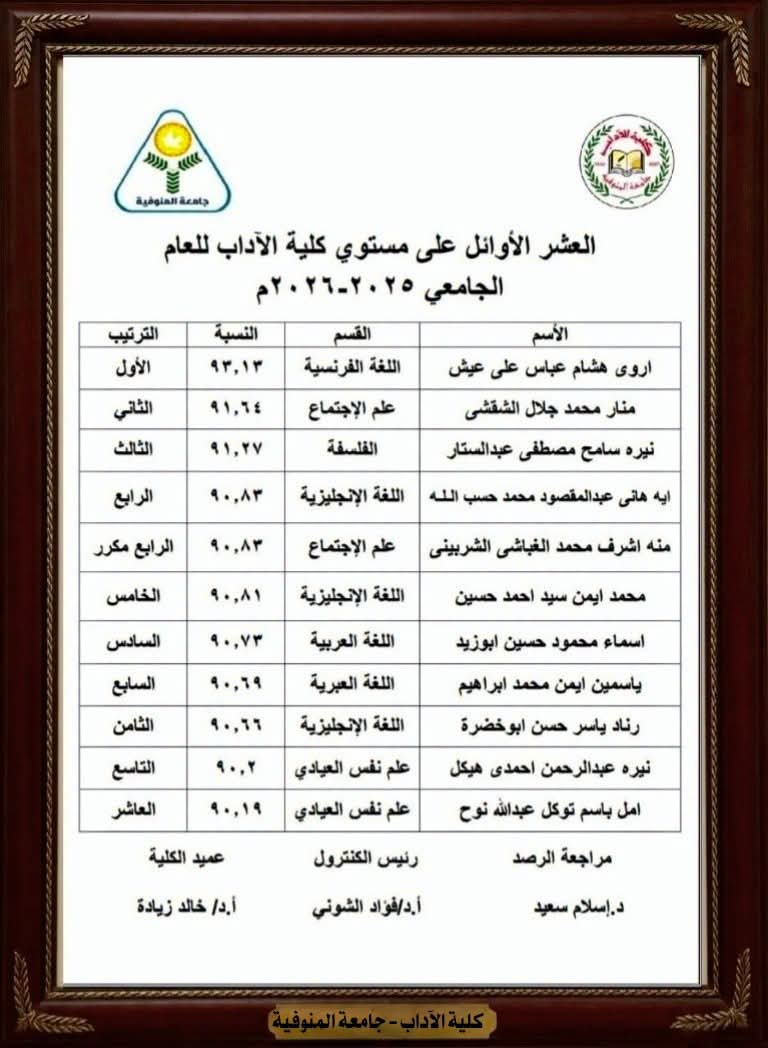 العشر الأواءل بكلية الآداب للعام الجامعى 2026/2025