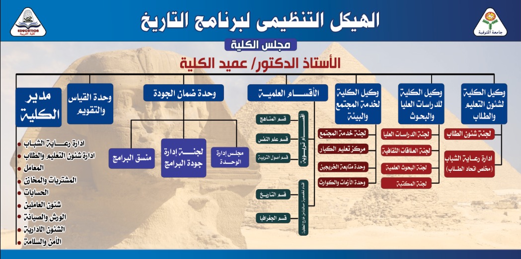 الهيكل التنظيمى لبرنامج التاريخ