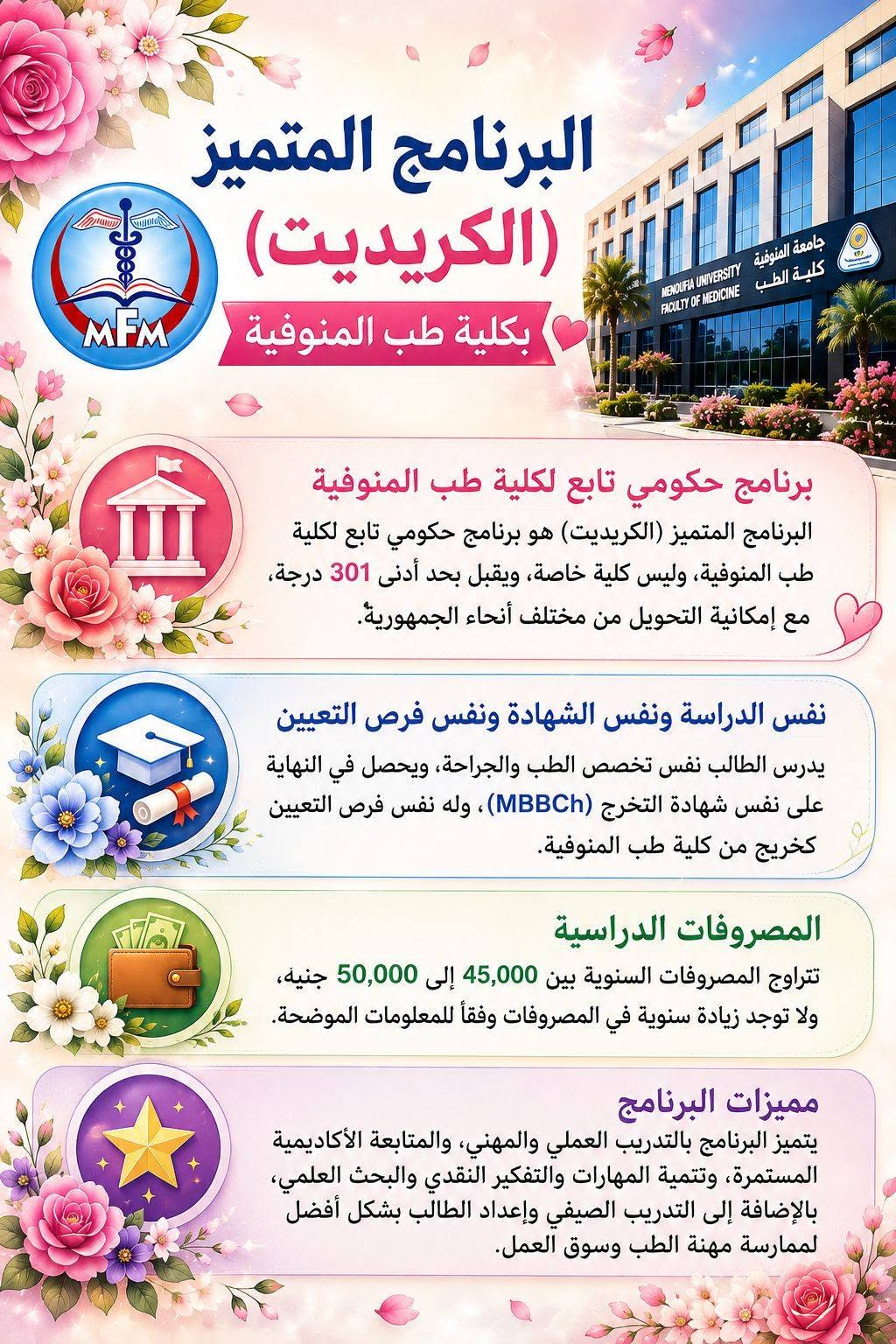البرنامج المتميز (الكريديت ) بكلية طب المنوفيه 