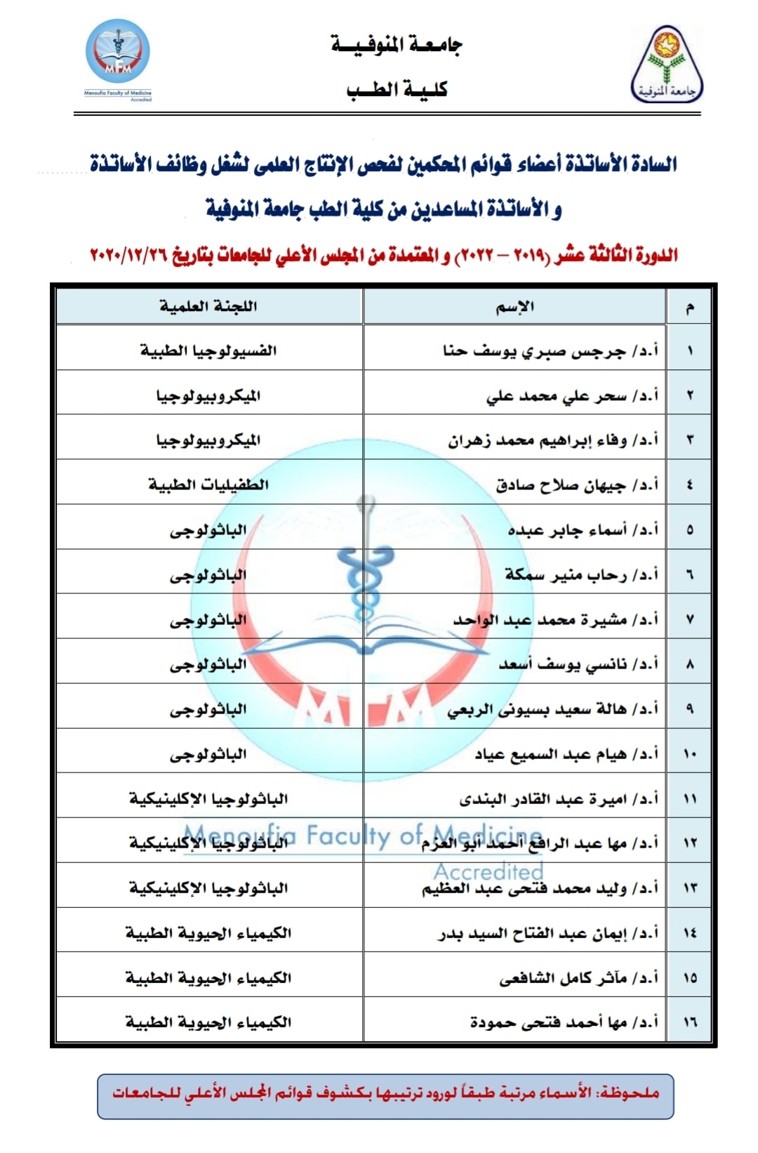 48 أستاذا من طب المنوفية أعضاءا في قوائم المحكمين لفحص الإنتاج العلمى لترقية الأساتذة و الأساتذة المساعدين