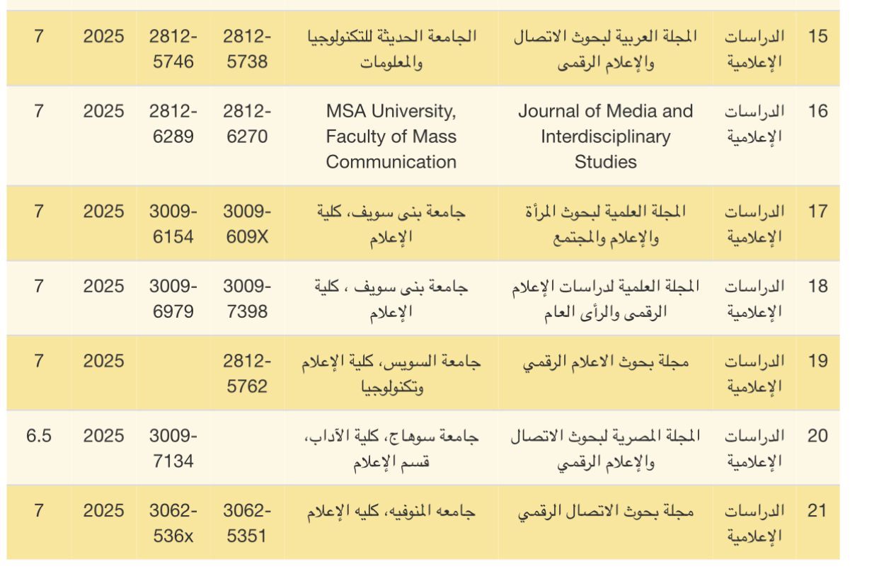 مجلة كلية الإعلام بجامعة المنوفية تحصد الدرجة الكاملة في تقييم المجلس الأعلى للجامعات