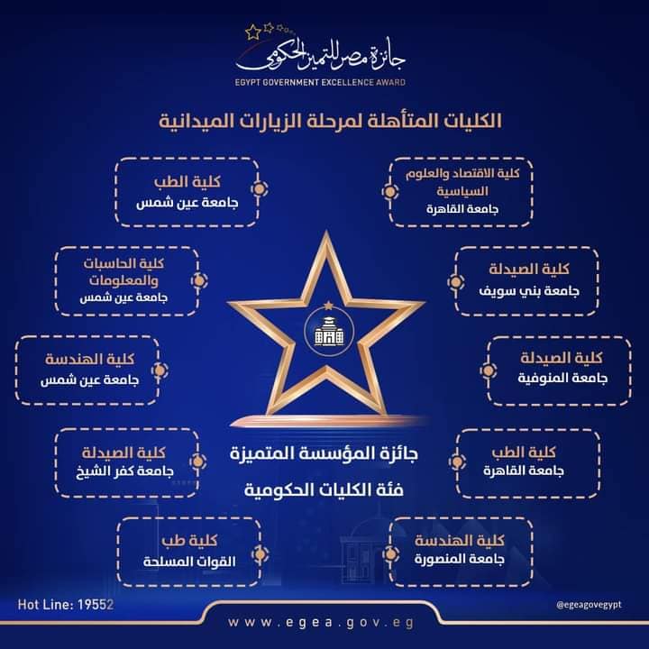 President of Menoufia University announces the qualification of the Faculty of Pharmacy at the university among the top 10 faculties at the university level for the Egypt Award for Government Excellence